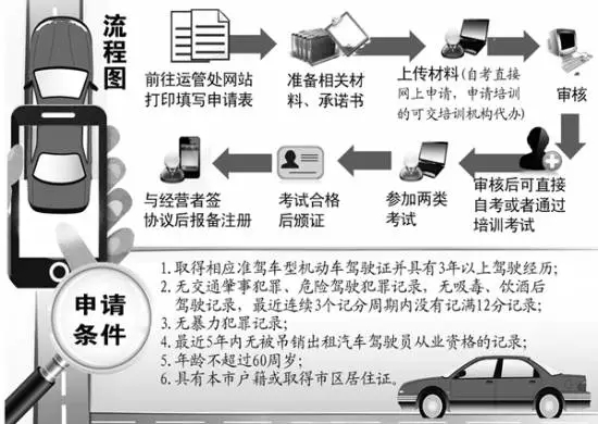 首位未參加培訓(xùn)的社會考生參加合肥網(wǎng)約車駕駛員從業(yè)資格考試！結(jié)果懵逼了