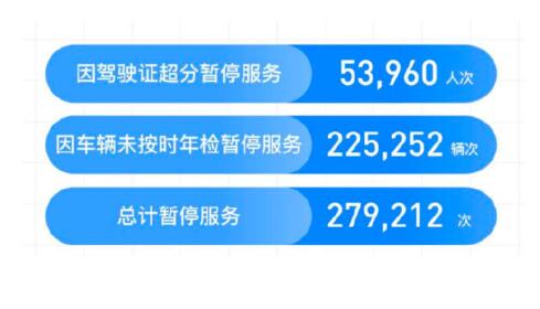 滴滴順風(fēng)車年度安全透明度報(bào)告：去年共攔截近70萬(wàn)車主注冊(cè)